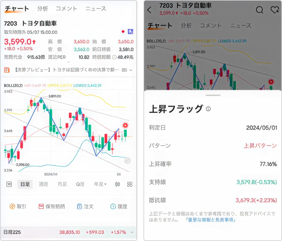 aiチャートパターン 使い方｜実践的な分析手法解説