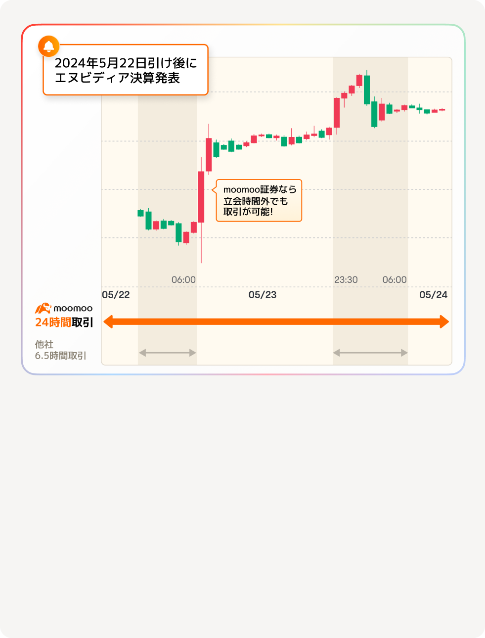 アメリカ株・米国株におすすめの証券会社｜手数料最安級 - moomoo証券