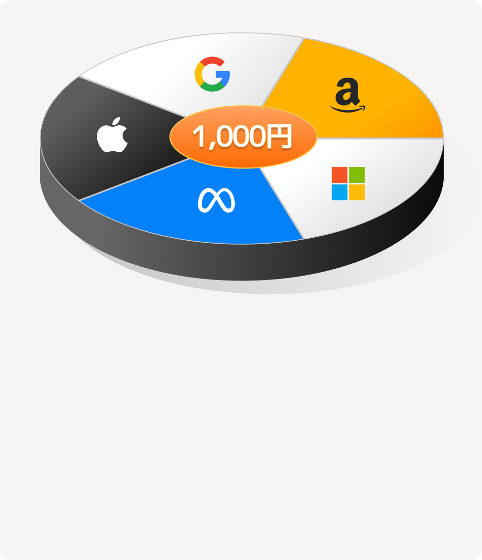 アメリカ株・米国株におすすめの証券会社｜手数料最安級 - moomoo証券
