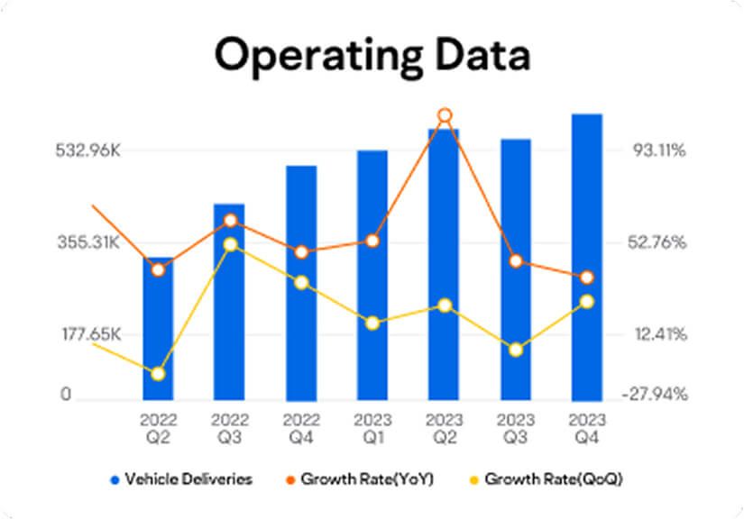 Analyze company fundamentals through moomoo's visual financial estimates