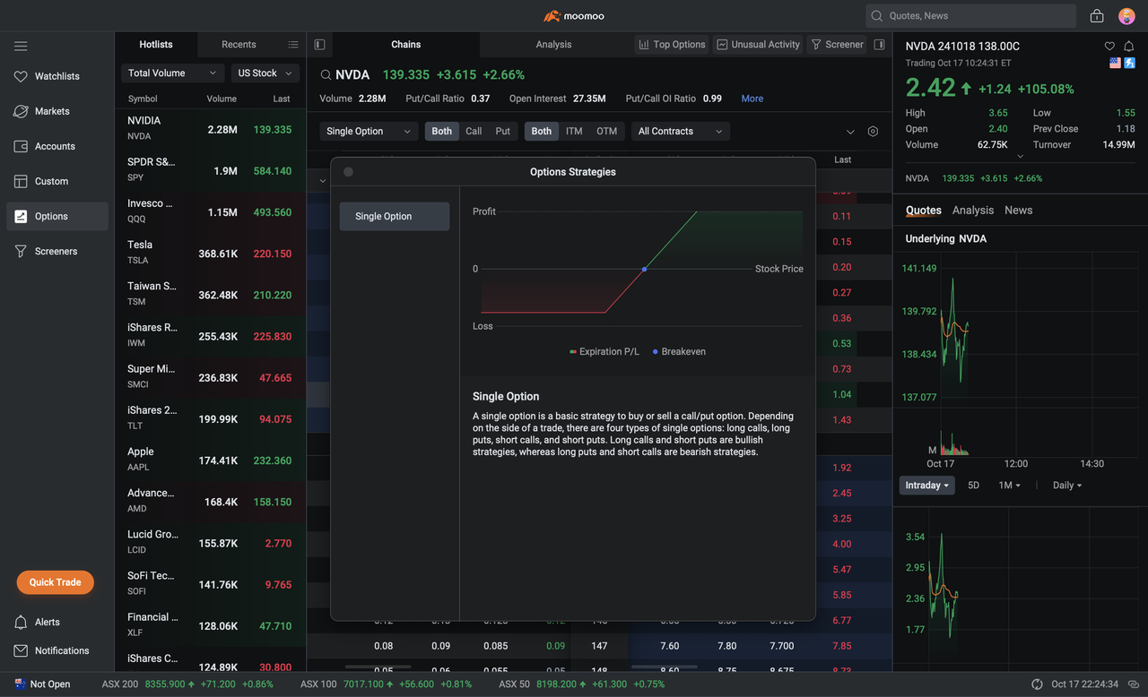 Option Trading