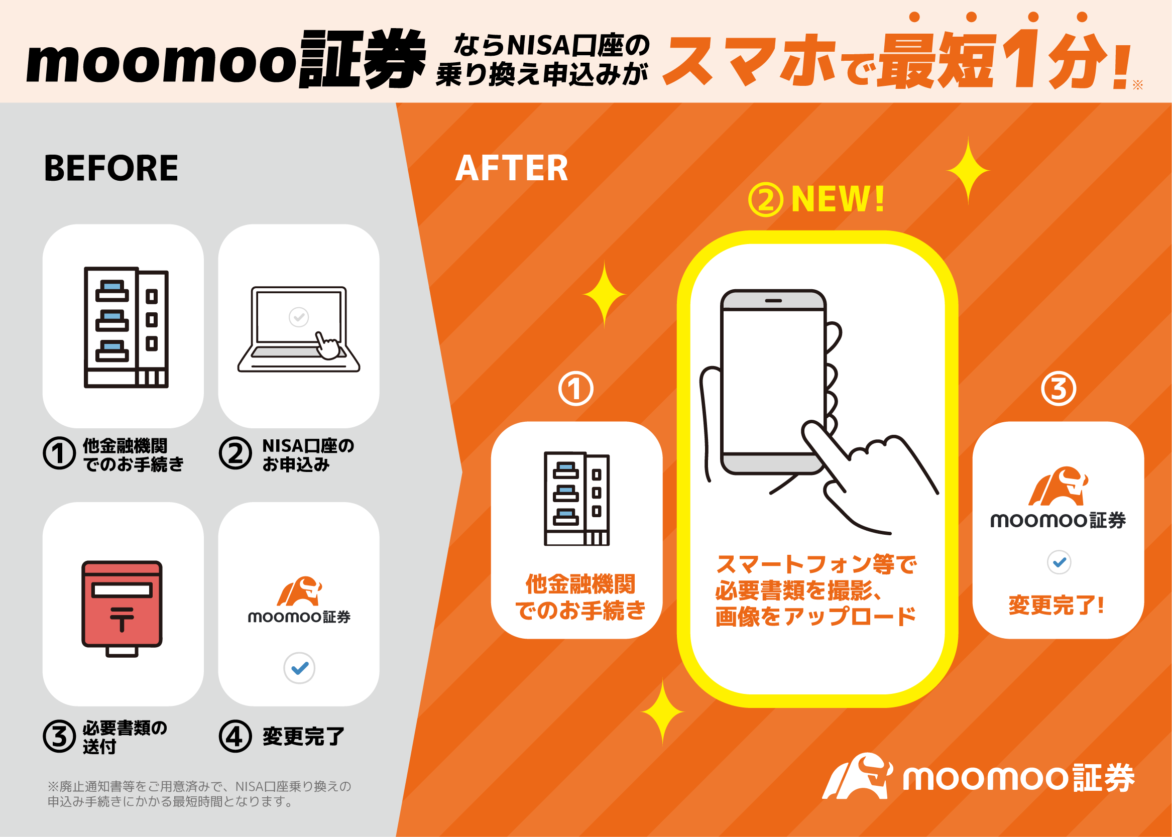 moomoo証券へのNISA口座の乗り換えイメージ図